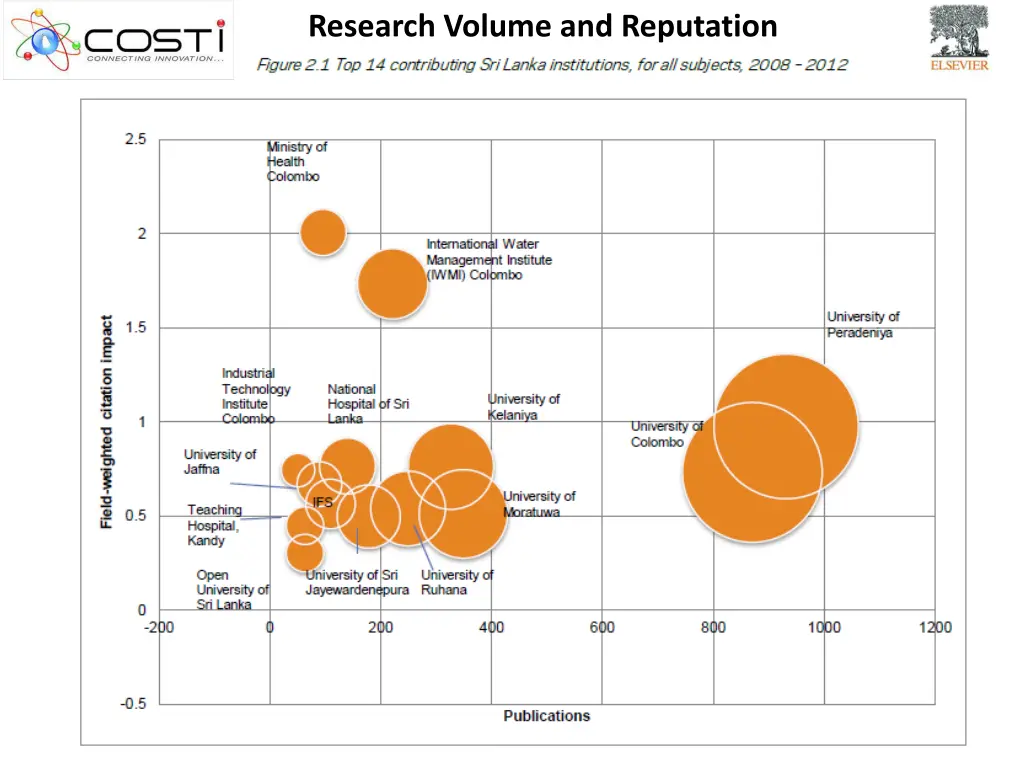 research volume and reputation