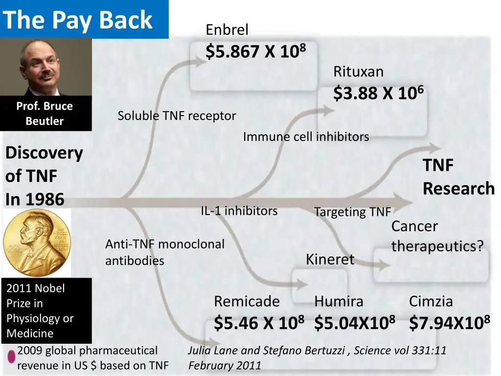 the pay back