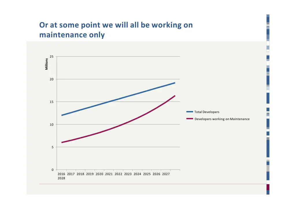 or at some point we will all be working