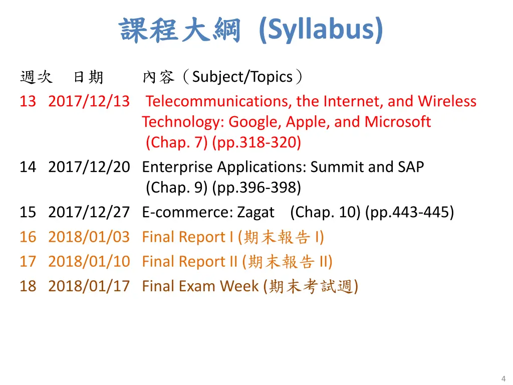 syllabus 2