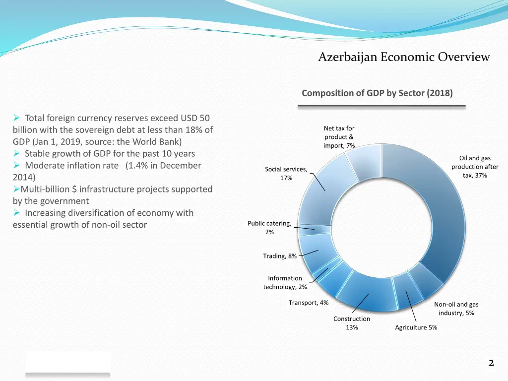 azerbaijan economic overview