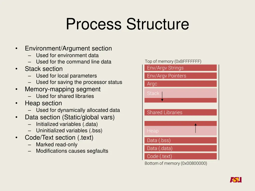 process structure