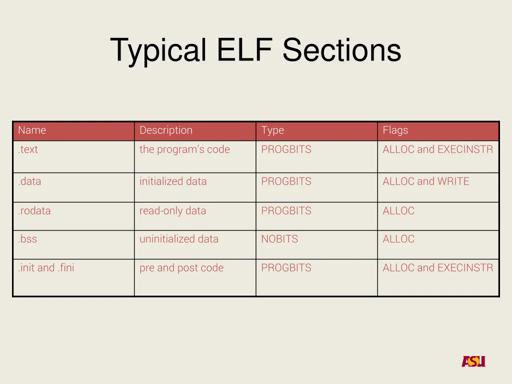 typical elf sections