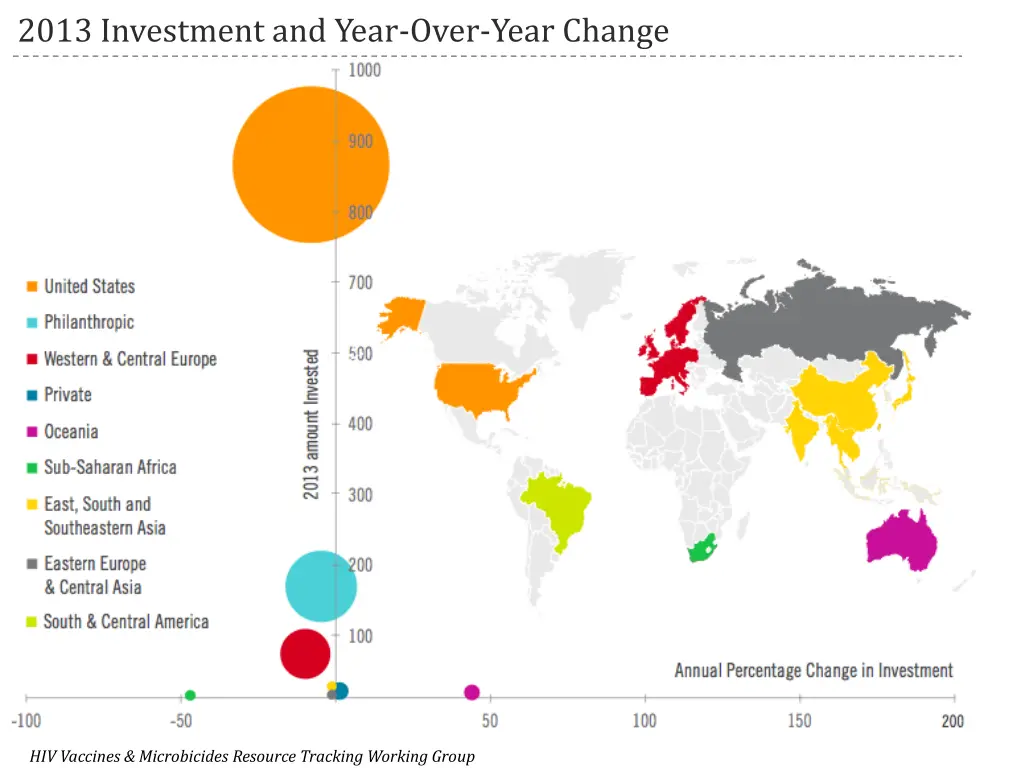 2013 investment and year over year change