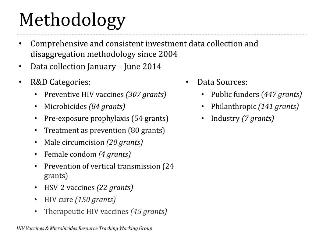 methodology