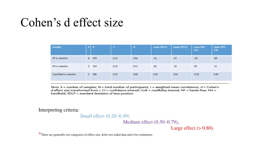 cohen s d effect size