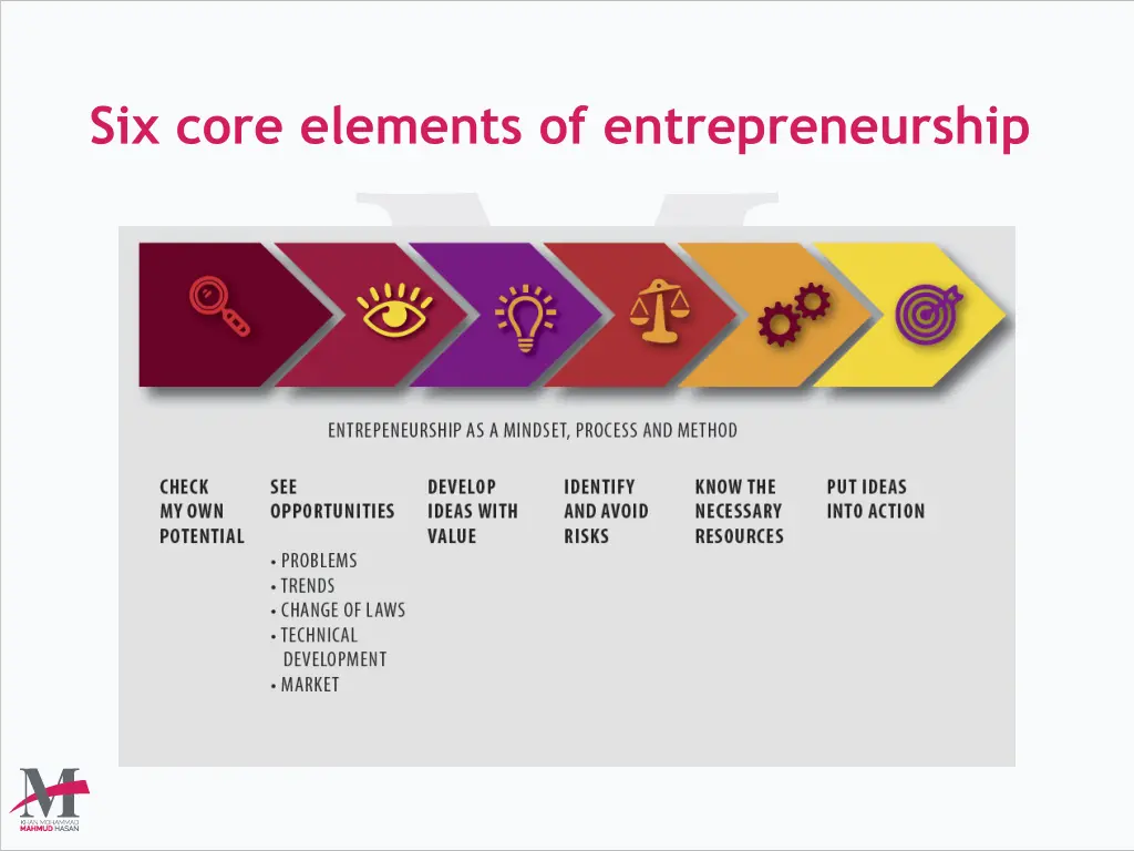 six core elements of entrepreneurship