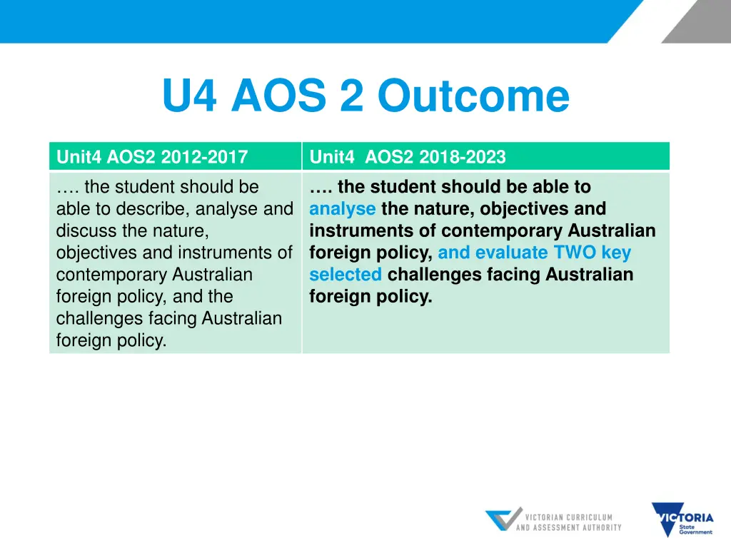 u4 aos 2 outcome