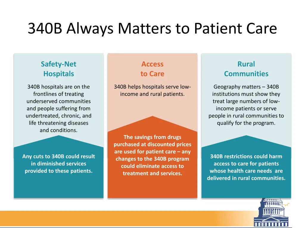 340b always matters to patient care