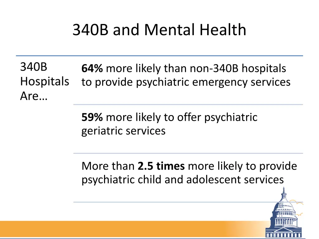 340b and mental health