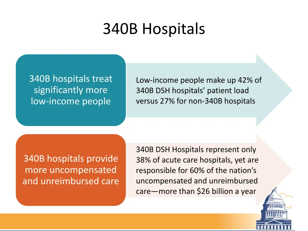 340b hospitals