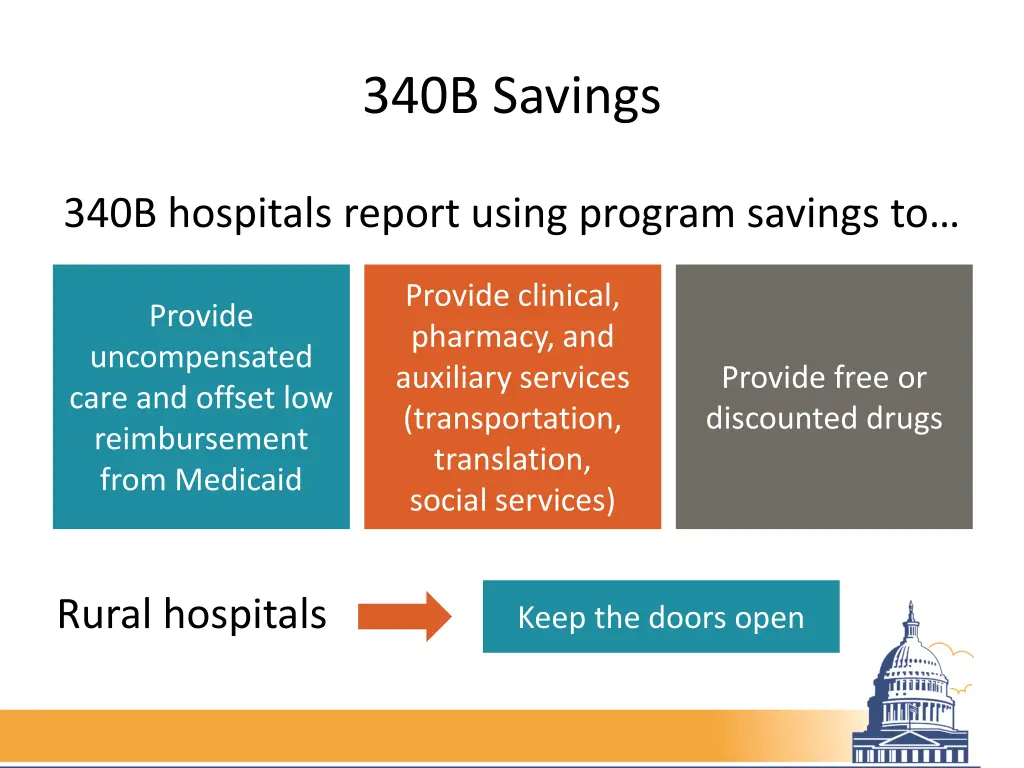 340b savings