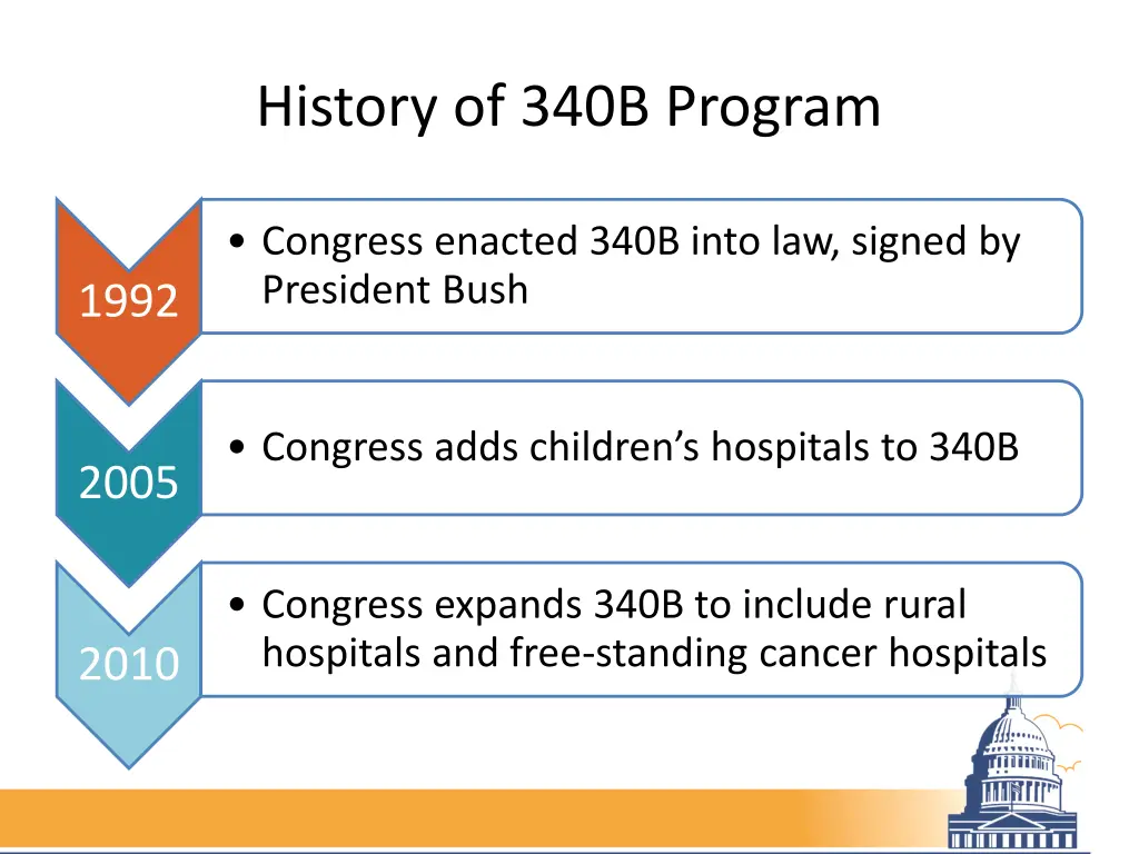 history of 340b program