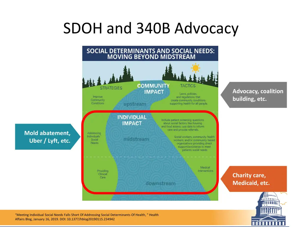 sdoh and 340b advocacy