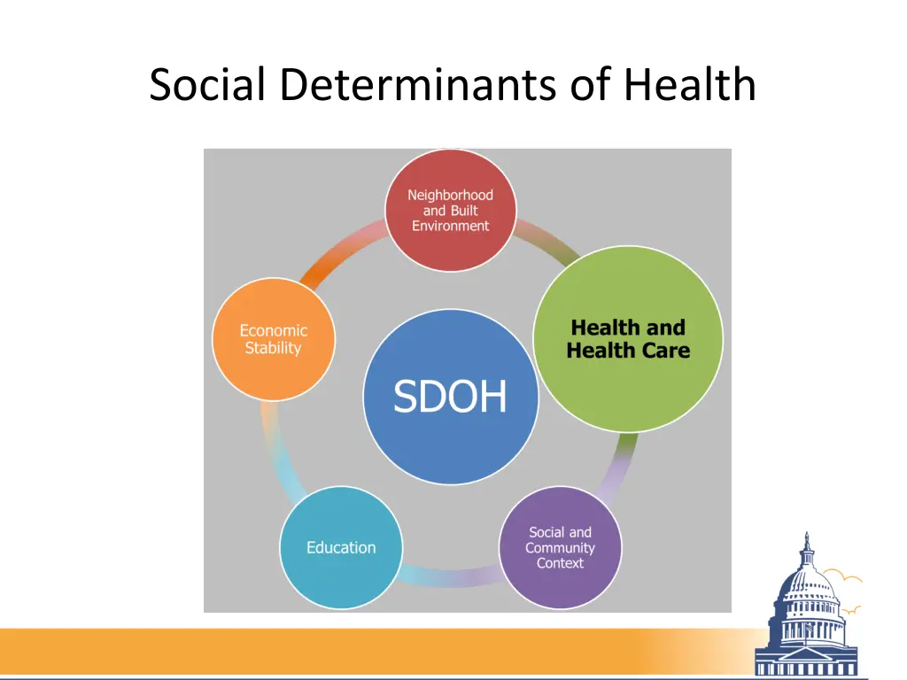 social determinants of health