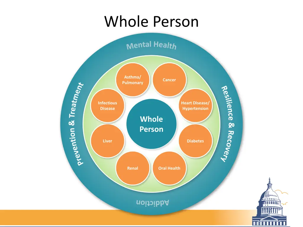 whole person