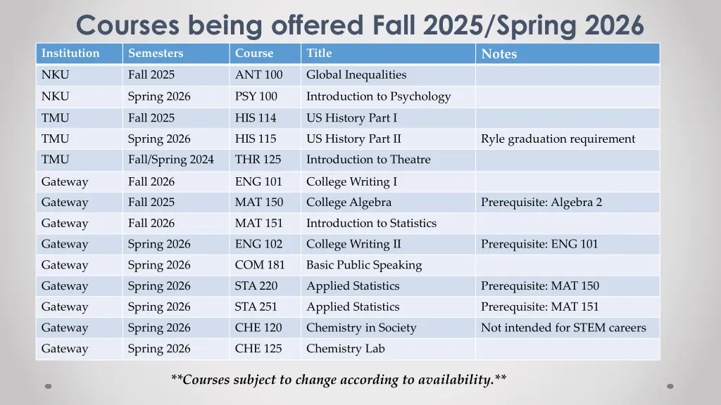 courses being offered fall 2025 spring 2026