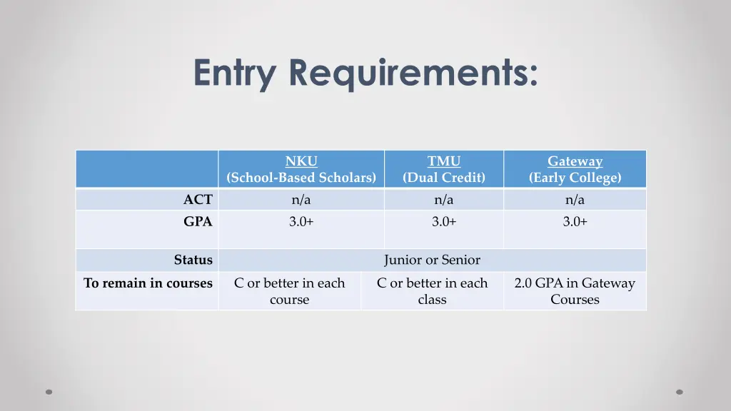 entry requirements