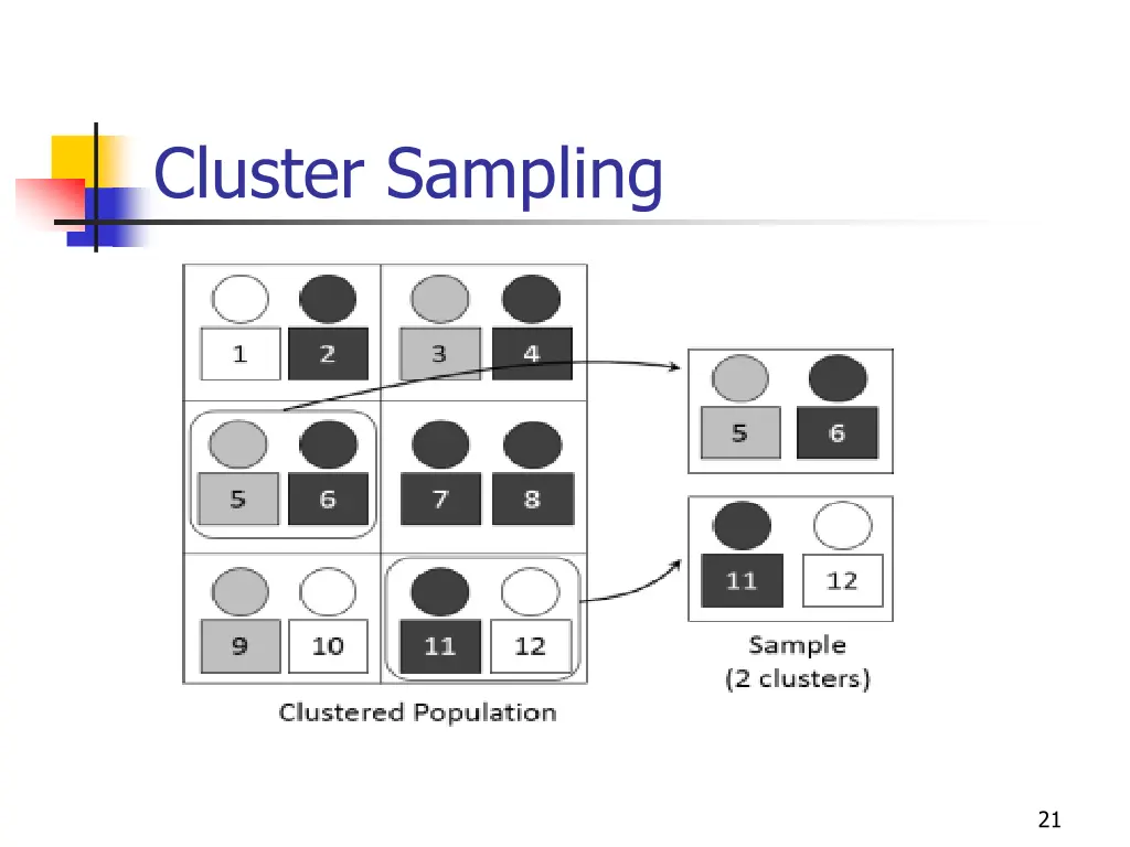 cluster sampling