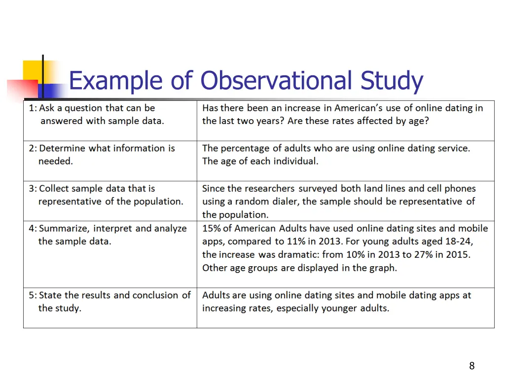 example of observational study 1