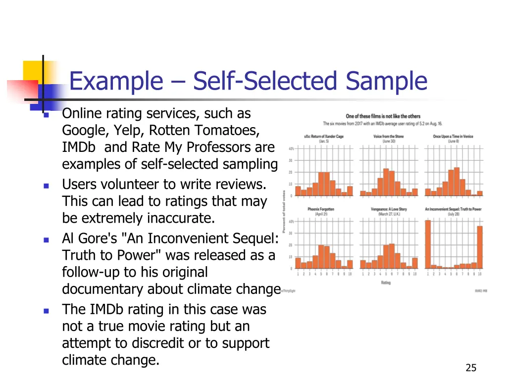example self selected sample