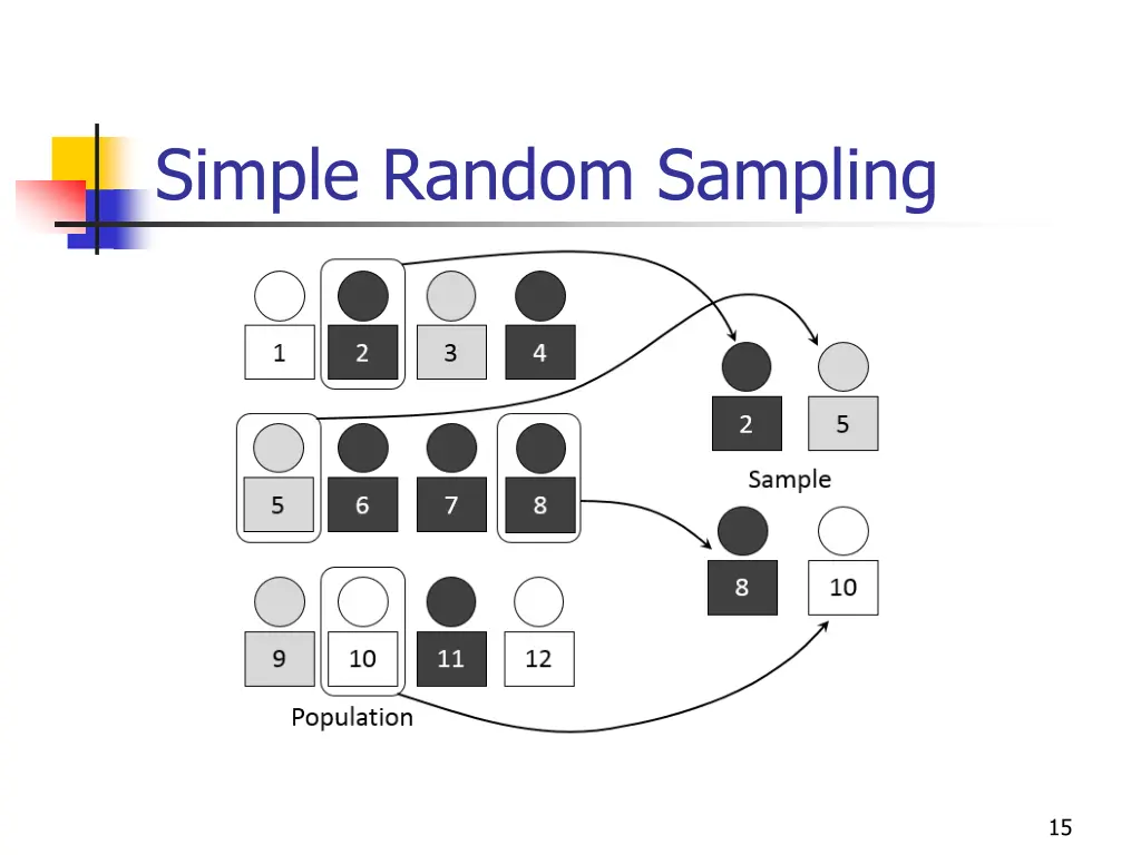 simple random sampling