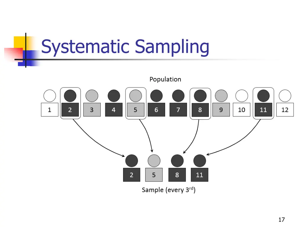 systematic sampling