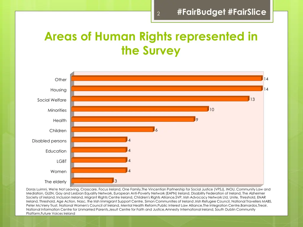 fairbudget fairslice 1