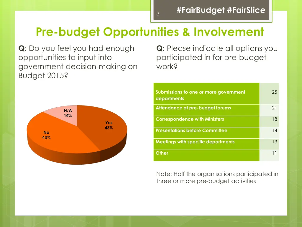 fairbudget fairslice 2