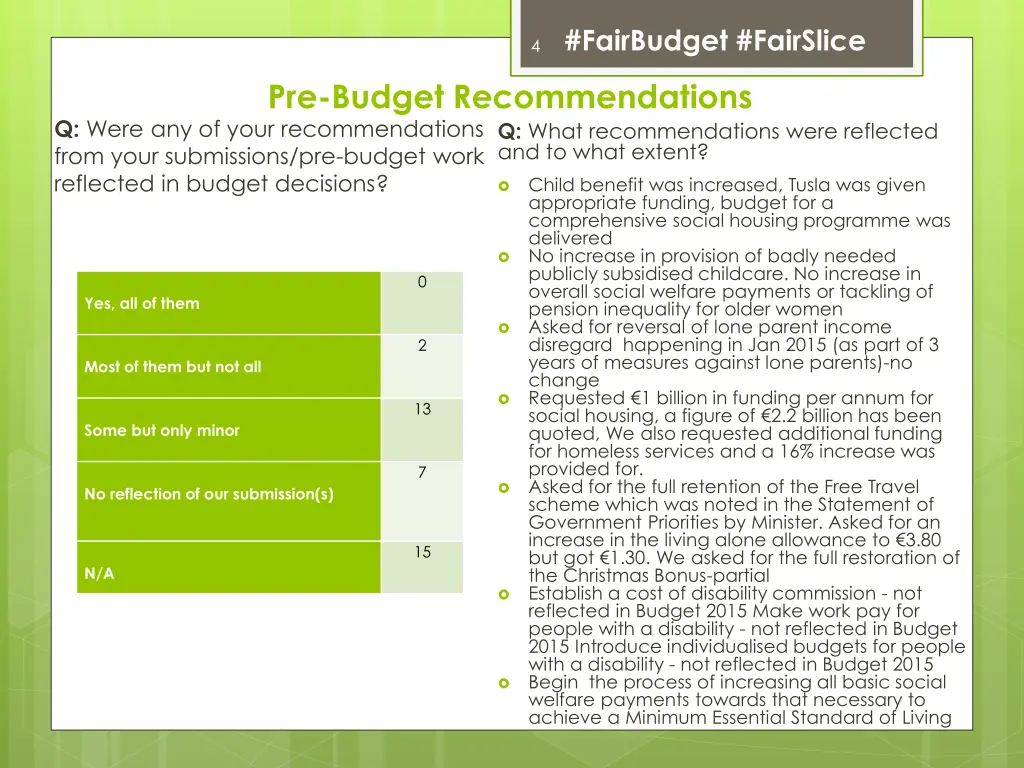 fairbudget fairslice 3