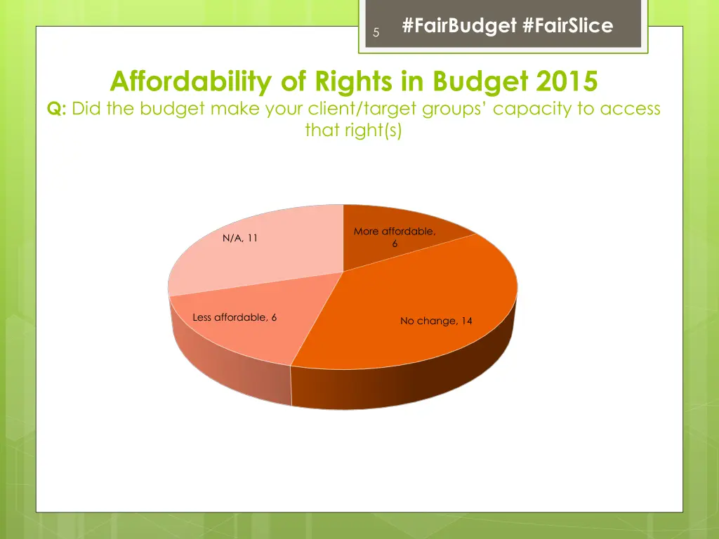 fairbudget fairslice 4