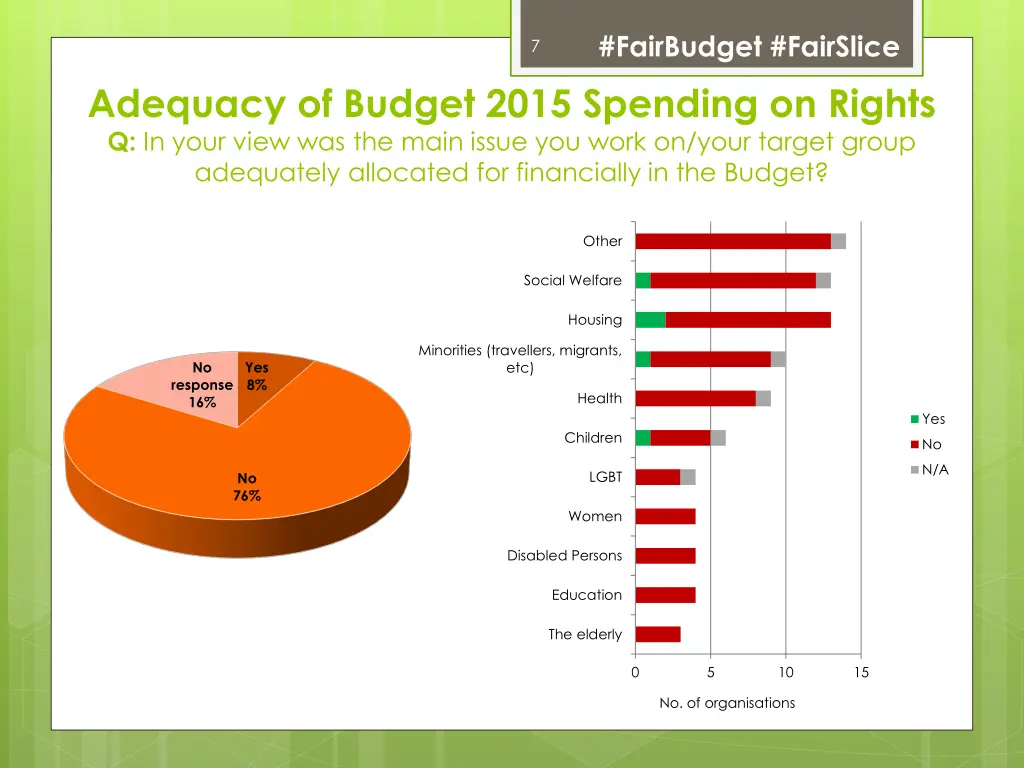 fairbudget fairslice 5