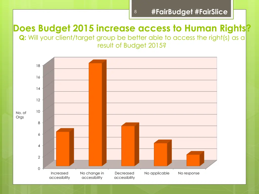 fairbudget fairslice 6