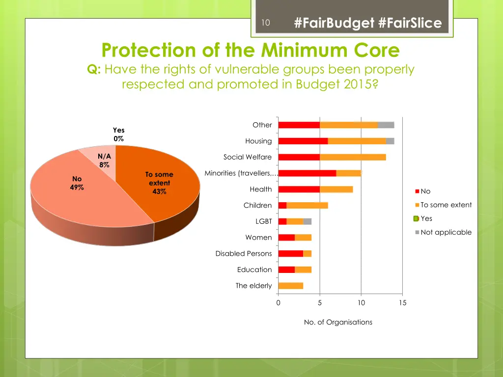 fairbudget fairslice 7
