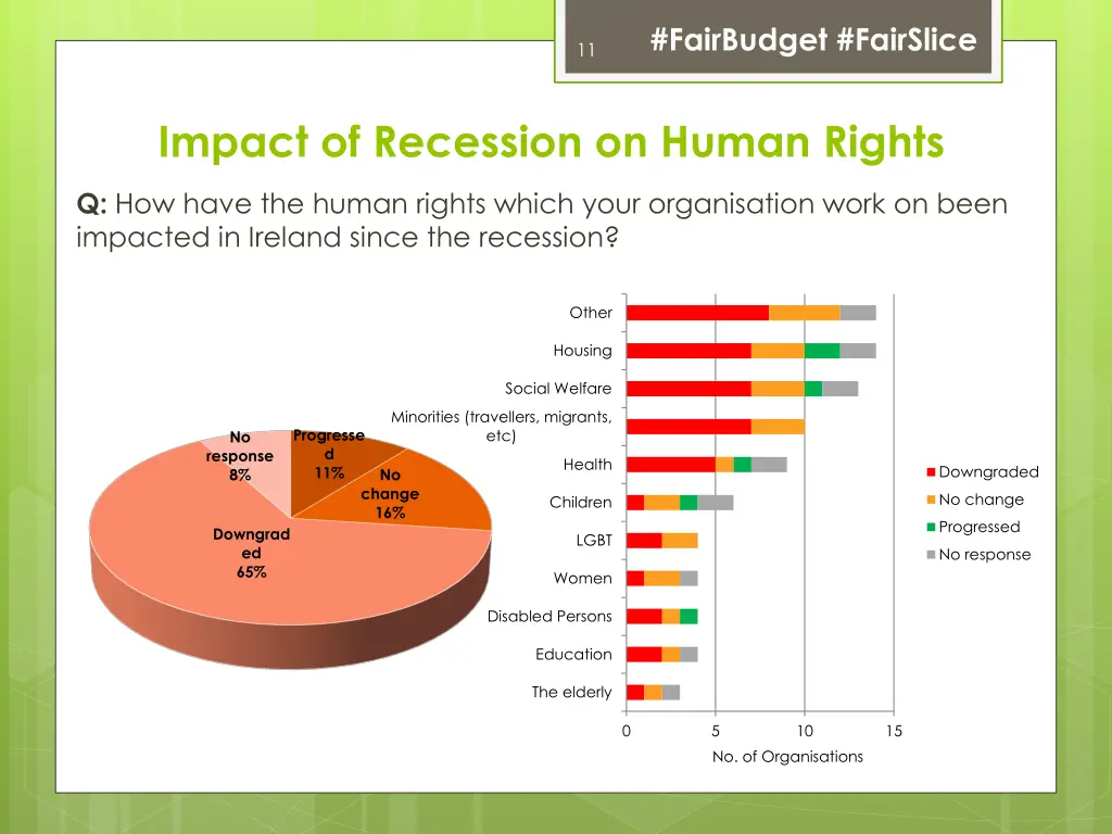 fairbudget fairslice 8