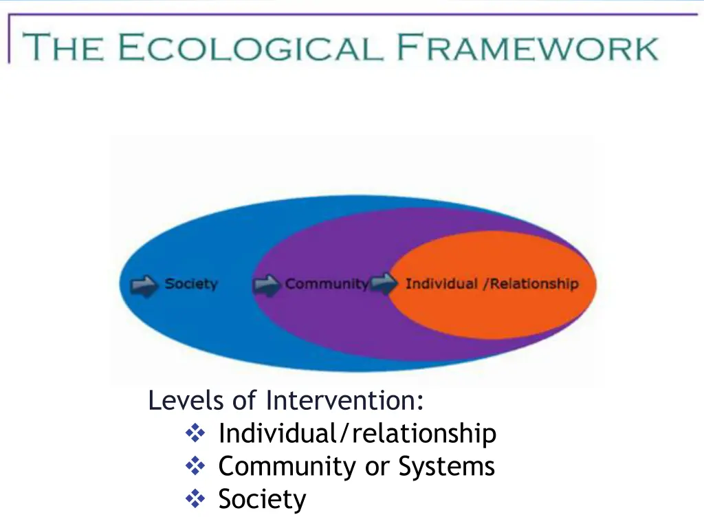 levels of intervention individual relationship