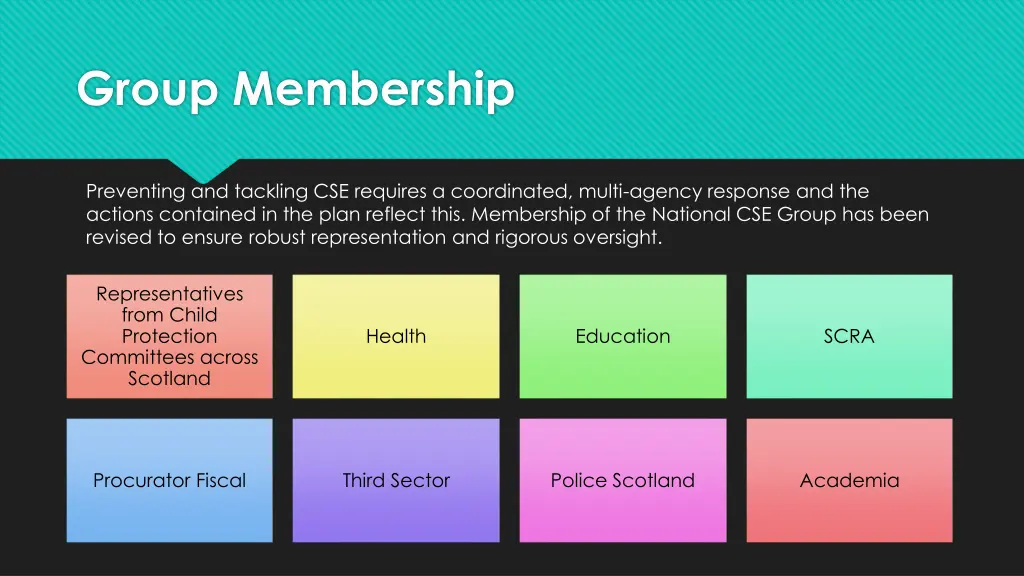 group membership