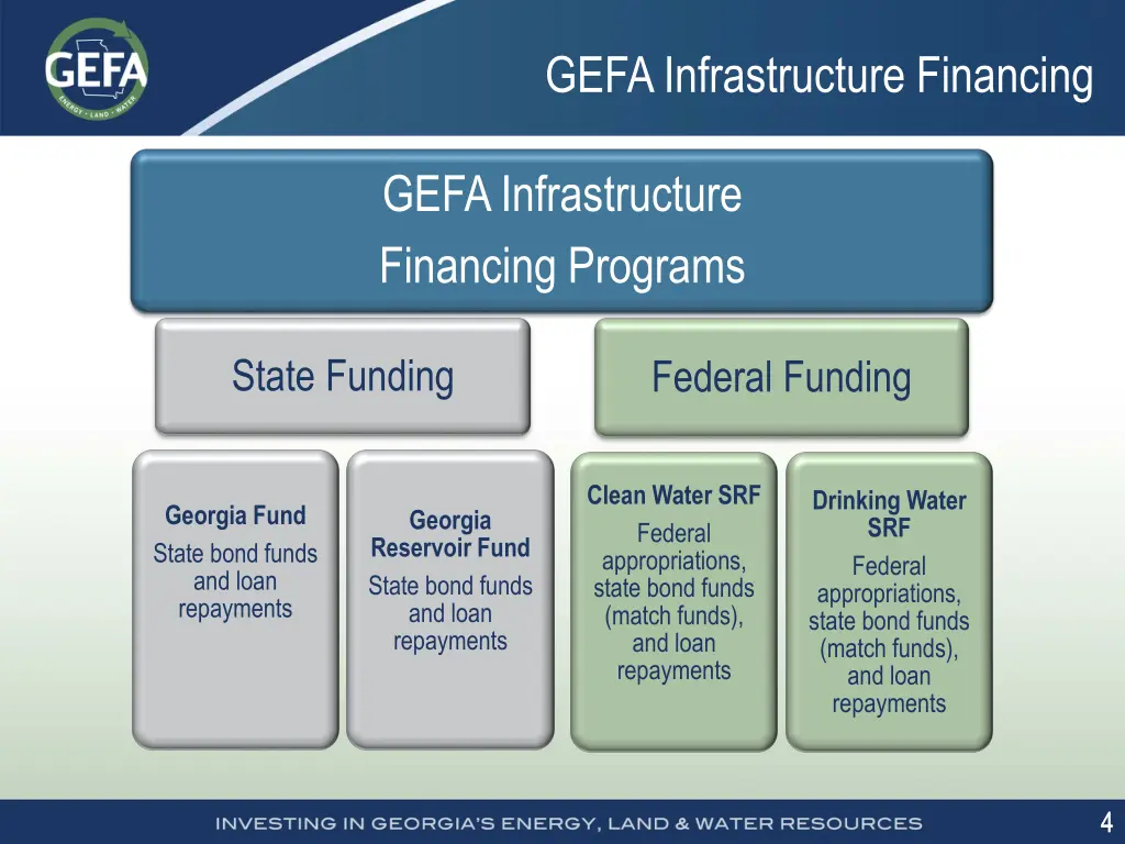 gefa infrastructure financing