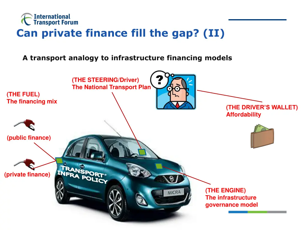 can private finance fill the gap ii