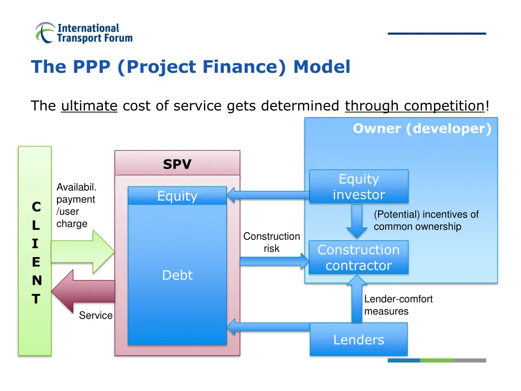 the ppp project finance model