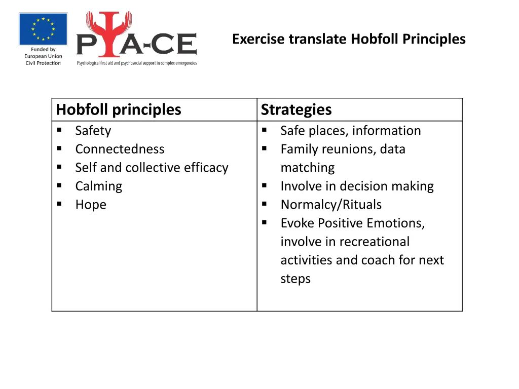 exercise translate hobfoll principles