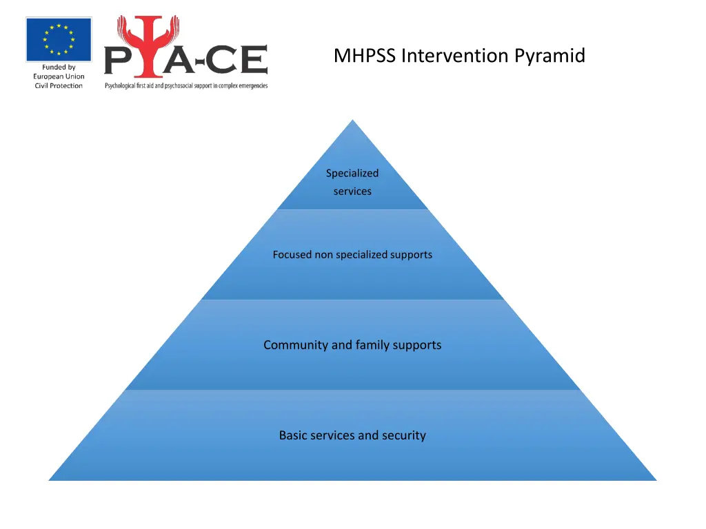 mhpss intervention pyramid