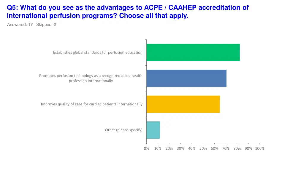 q5 what do you see as the advantages to acpe