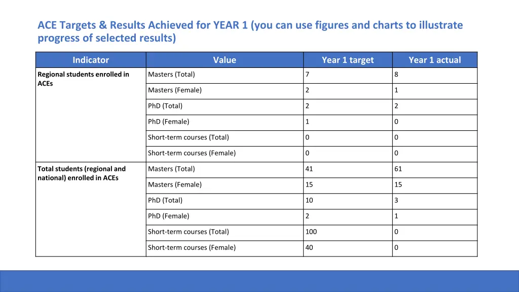 ace targets results achieved for year