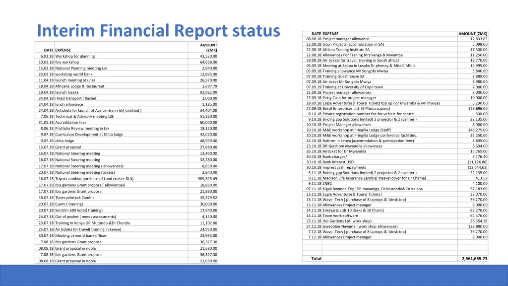 interim financial report status