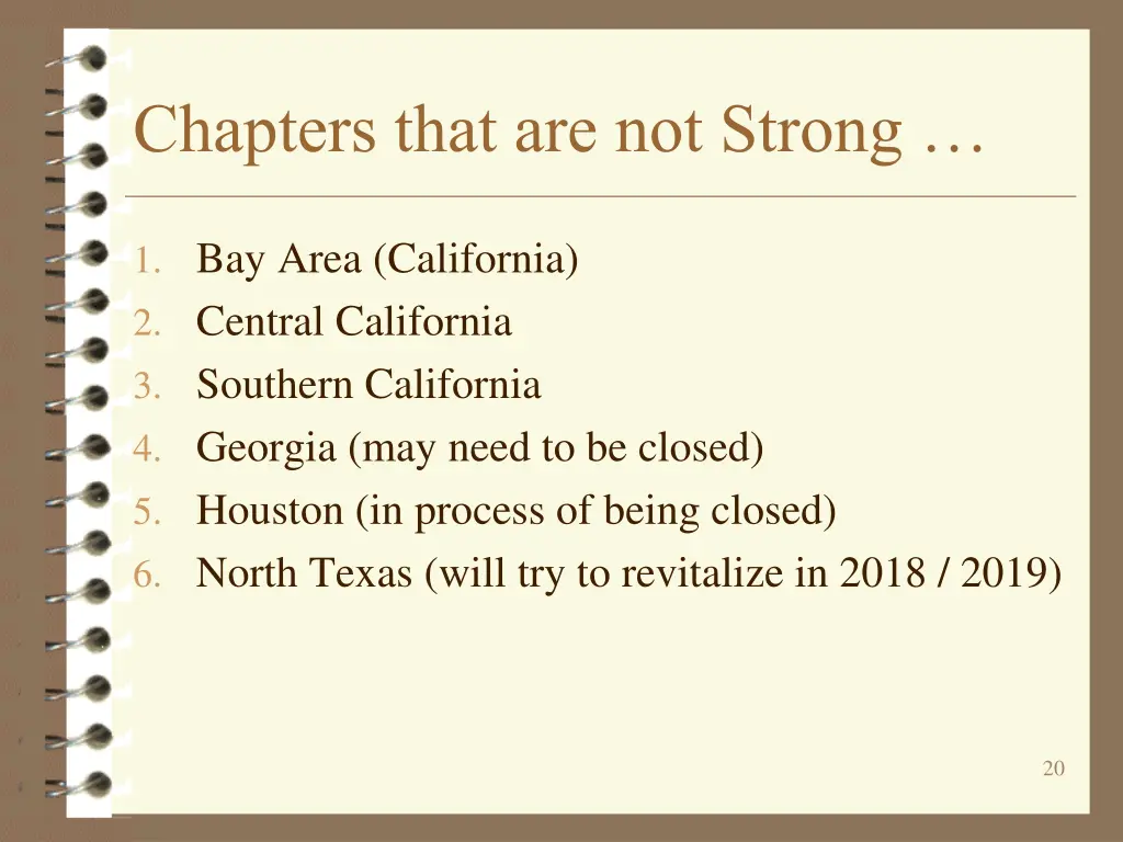 chapters that are not strong