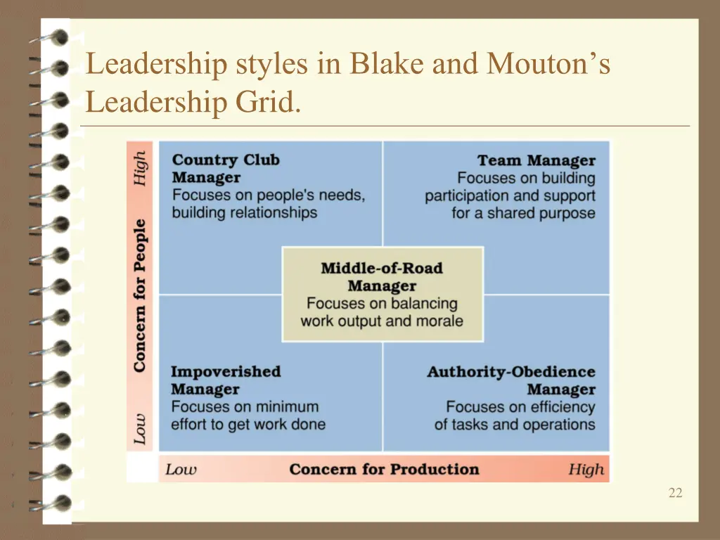 leadership styles in blake and mouton