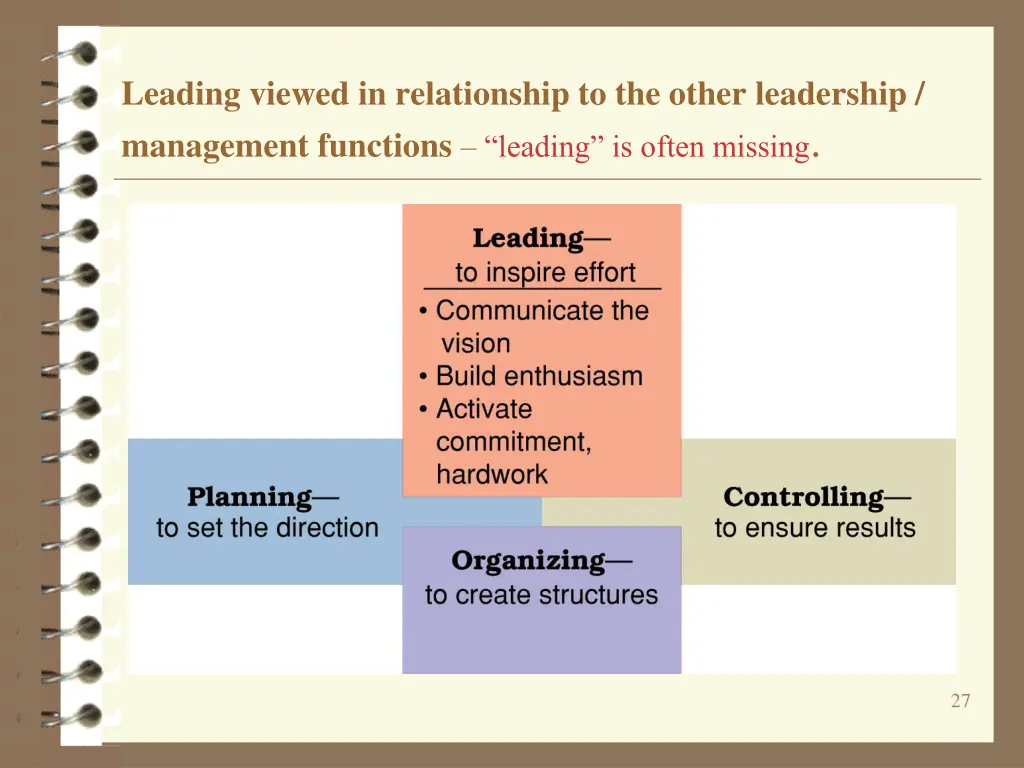 leading viewed in relationship to the other