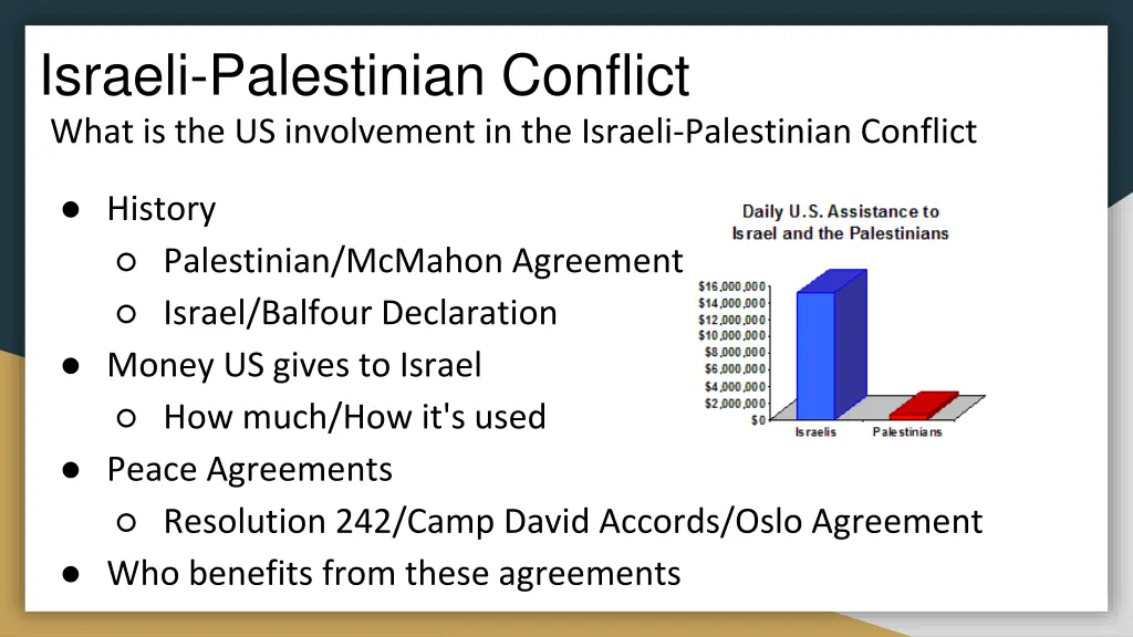 israeli palestinian conflict