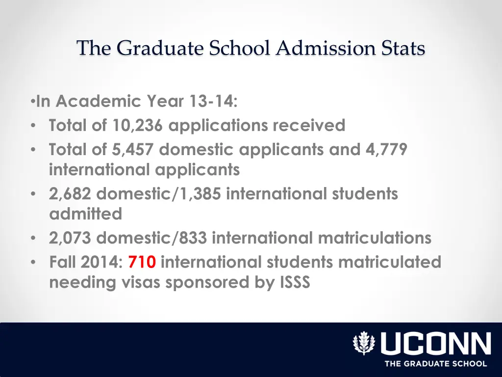 the graduate school admission stats